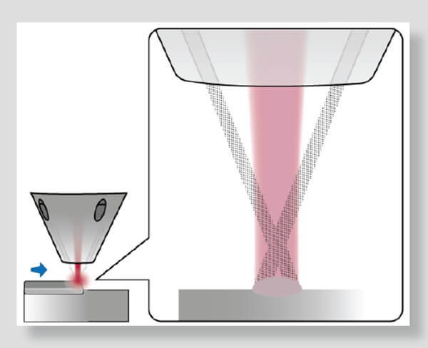 Laser coating of brake discs - Laser Lines